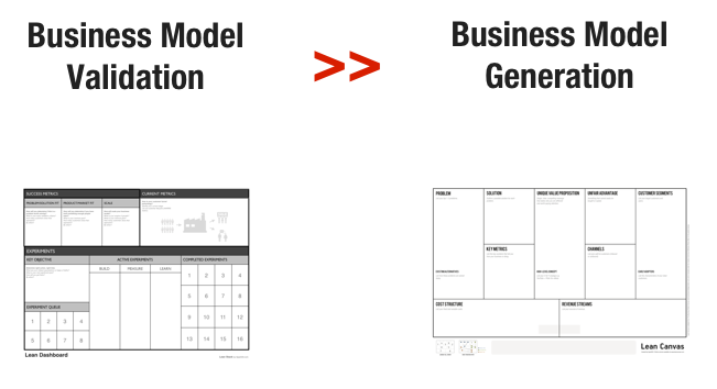 Business Model Validation > Business Model Generation خلق مدل کسب و کار و اعتبار سنجی مدل کسب و کار